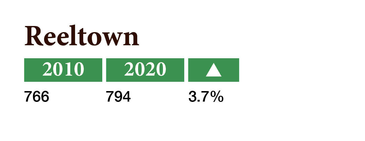 2020 Census
